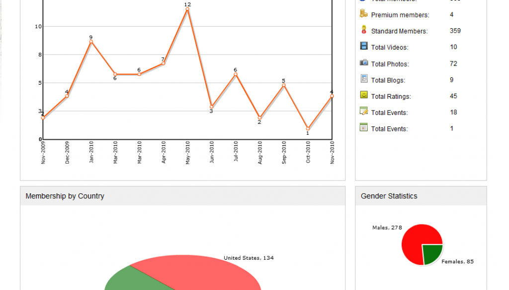 New Admin Functions