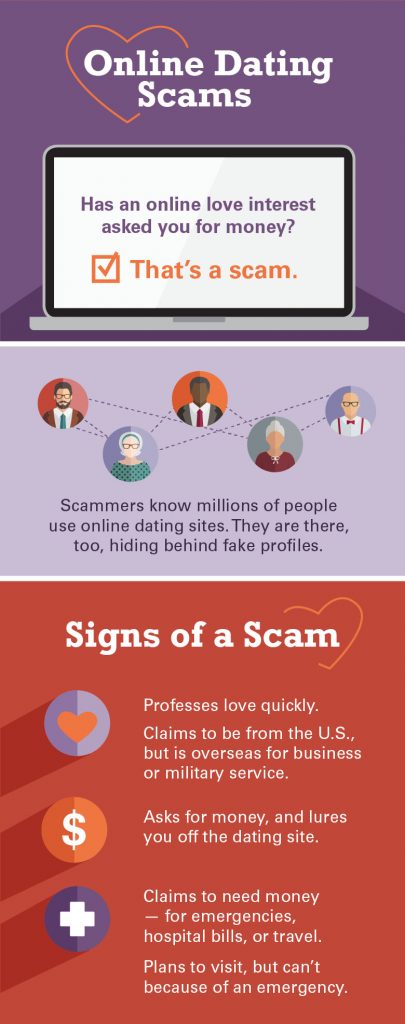 Dating Site Scammer Infographic