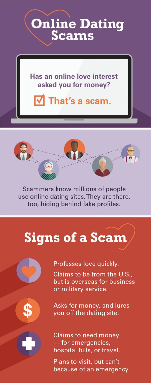10 Signs You've Been Scammed By An Online Dating Profile - blogger.com how to know if you are being scammed online dating