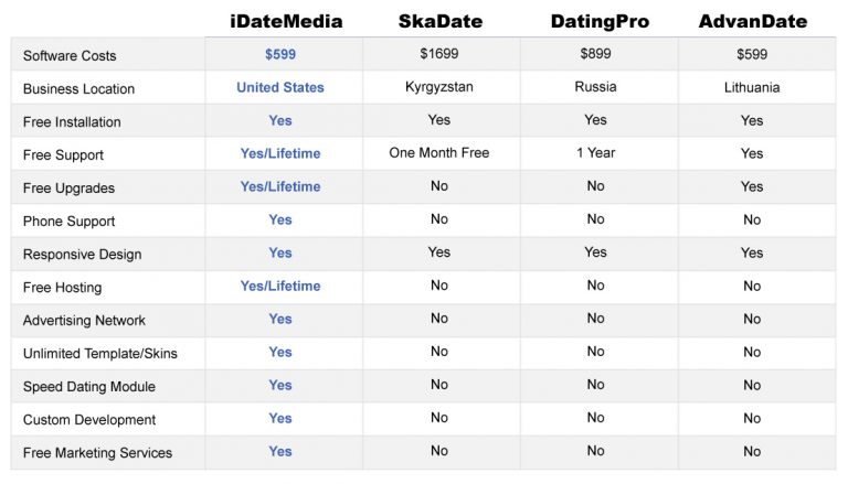 bdsm dating apps