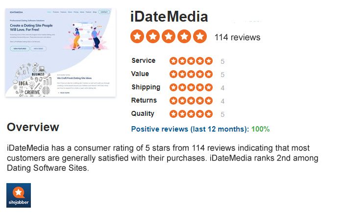 SiteJabber Dating Software Reviews
